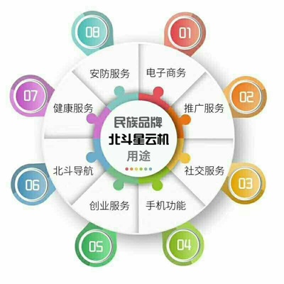 技術下鄉 為凋敝鄉村注入新生機