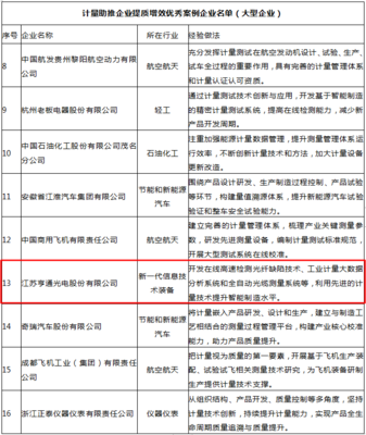 亨通光電自研核心技術系統獲國家市場監管總局通報表揚，彰顯技術賦能與服務標桿價值